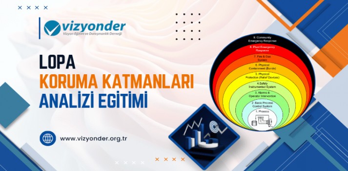 LOPA-Koruma Katmanları Analizi Eğitimi 