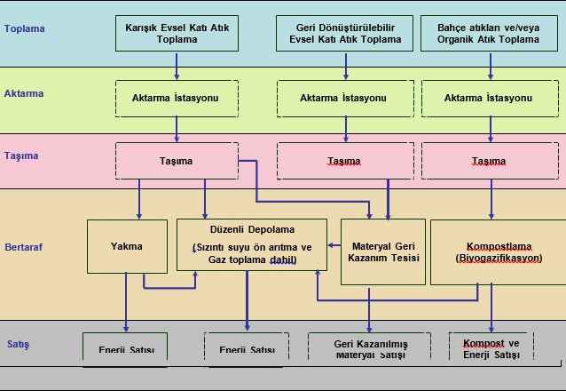 evsel şema